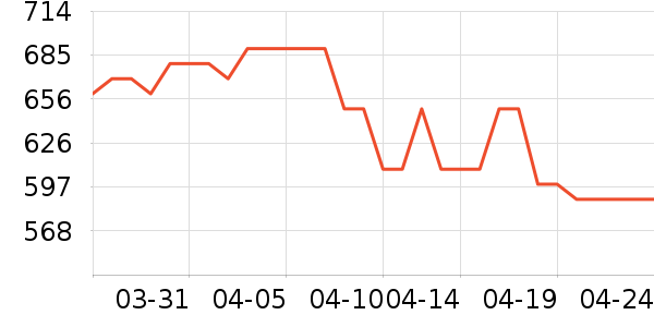 �Ϳ��˶�Ь��ʷ�۸�