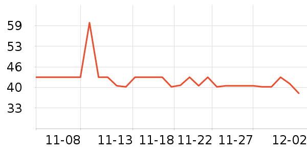 �������������ʷ�۸�