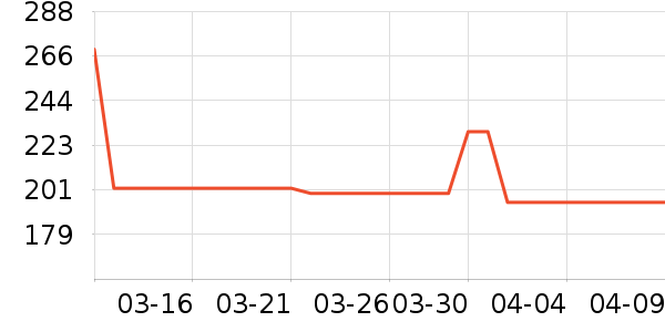 VERO MODAȹ����ʷ�۸�