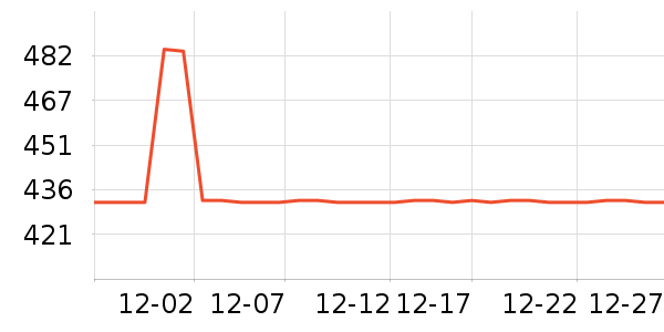 �����ߴ�����Ʒ��ʷ�۸�