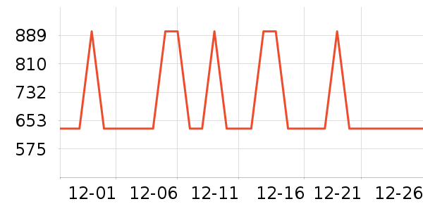 ����΢��¯��ʷ�۸�