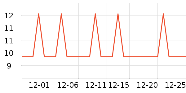 �Ź�������ʷ�۸�