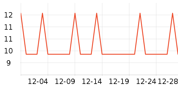 �Ź�������ʷ�۸�