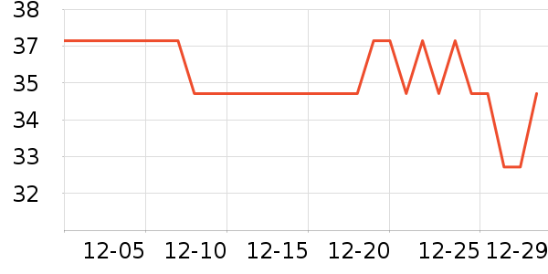 ����ʩ����ģ����ʷ�۸�