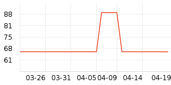 �ǵ��˶�ȹ��ʷ�۸�