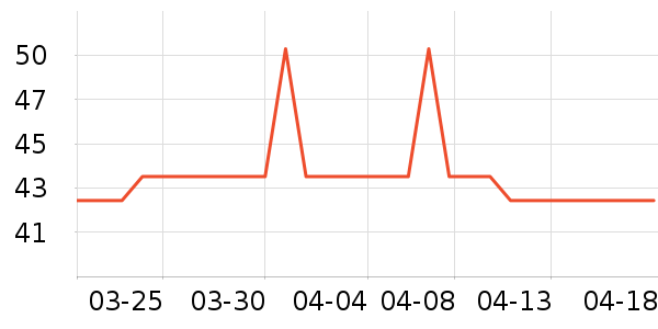 ��Ŵ�Ʒ���� ��ʷ�۸�