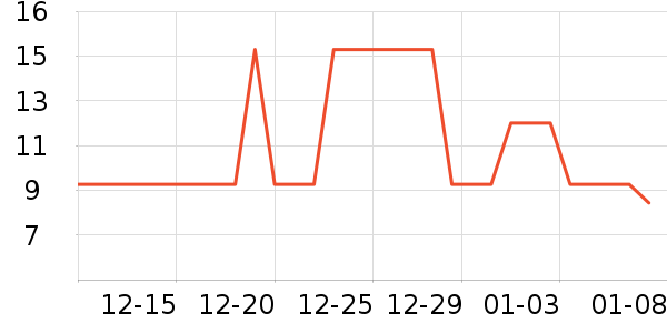 ��ά�Ż���˪��ʷ�۸�