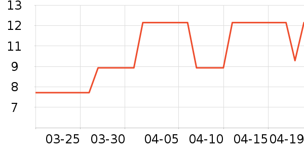 ��ά�Ż���˪��ʷ�۸�