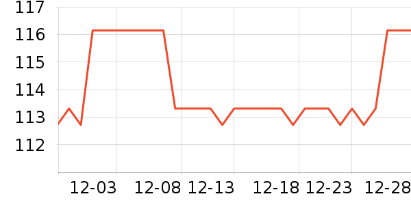 �����˶�����ʷ�۸�