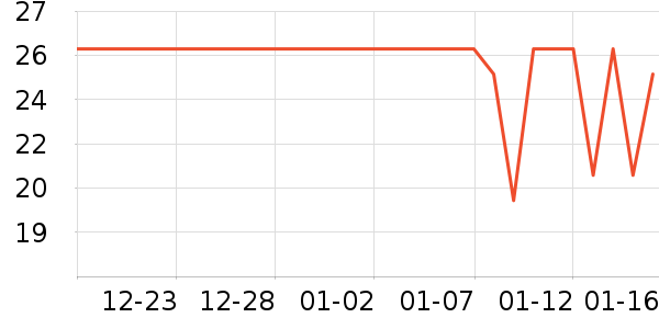 ʮ�µ�������ʷ�۸�