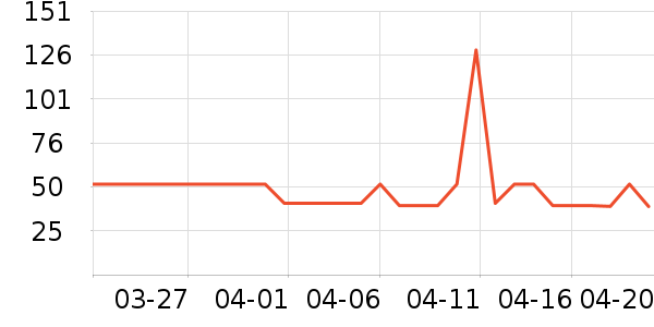 �շƿ�����������ʷ�۸�