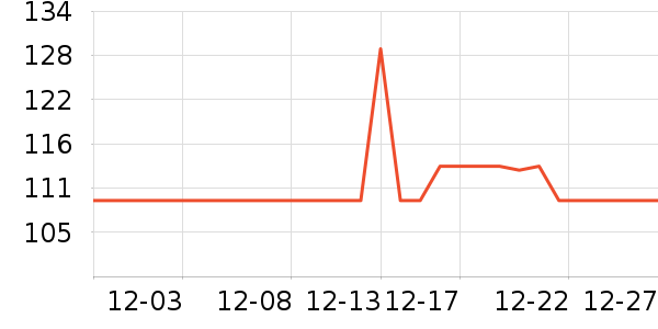 ֮��̫������ʷ�۸�