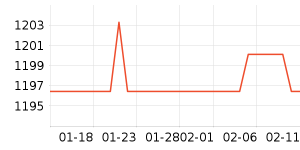 mont��bell�����װ��ʷ�۸�