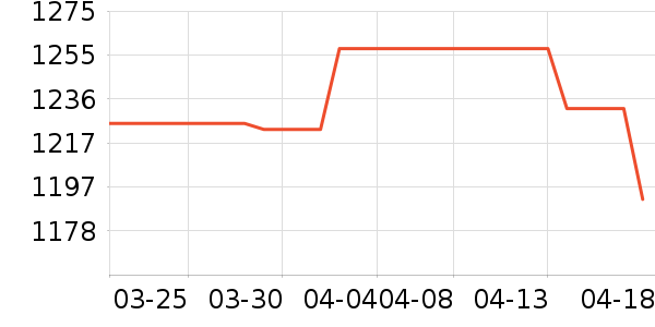 mont��bell�����װ��ʷ�۸�