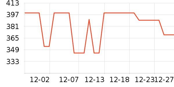 �����緹����ʷ�۸�