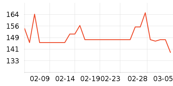 �ʼҹ�����ʷ�۸�