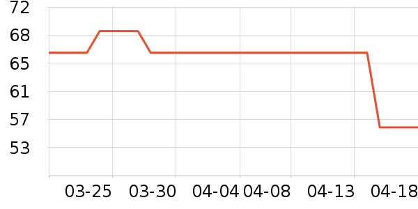 �h��������ʷ�۸�