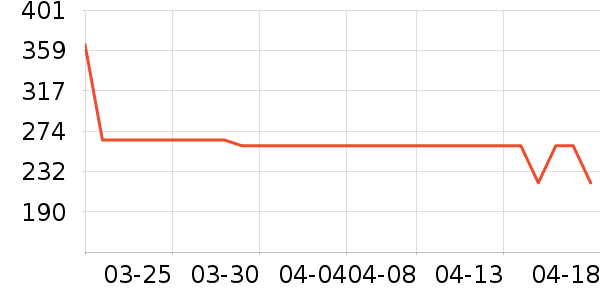 �������������������ʷ�۸�