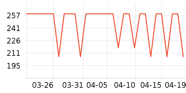 �������������������ʷ�۸�