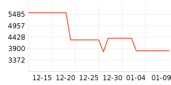 ���ŵ�����ʷ�۸�