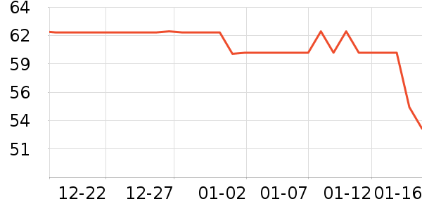 3M��ҵƷ��ʷ�۸�