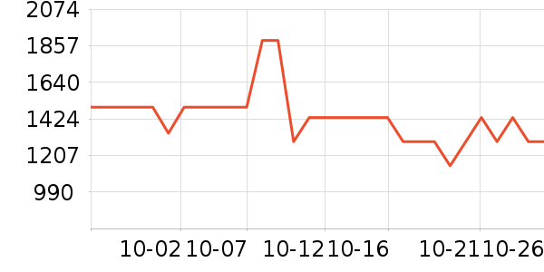 ����������ʷ�۸�