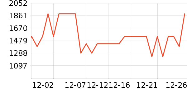 ����������ʷ�۸�