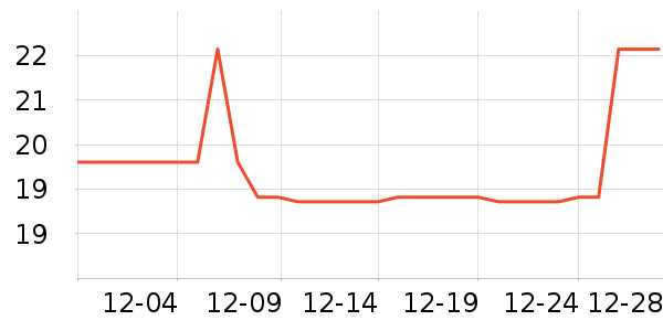 �ʿ�����������Ʒ��ʷ�۸�