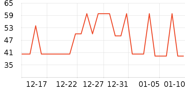 �ѹ�Դ������ʷ�۸�