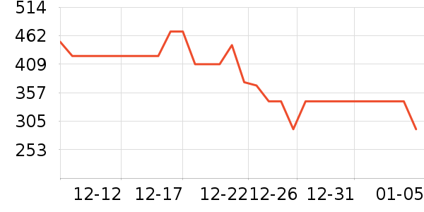 �������̺��ʷ�۸�