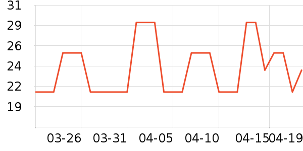 Ľ��������ʷ�۸�