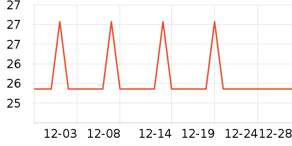 �Ź�������ʷ�۸�