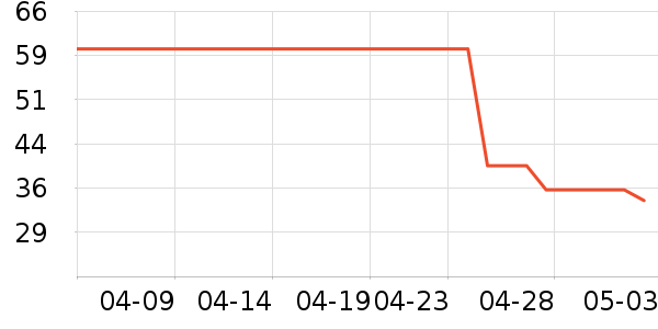 ŷʫ����ɹ������ʷ�۸�