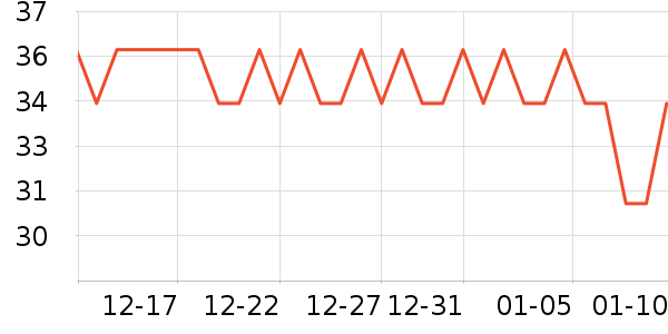 ��Ԫ����/������ʷ�۸�