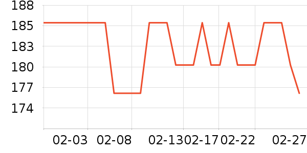 ³��ʳ������ʷ�۸�