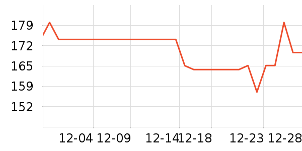 ³��ʳ������ʷ�۸�