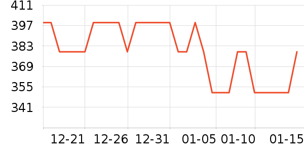 ������˷���ʷ�۸�