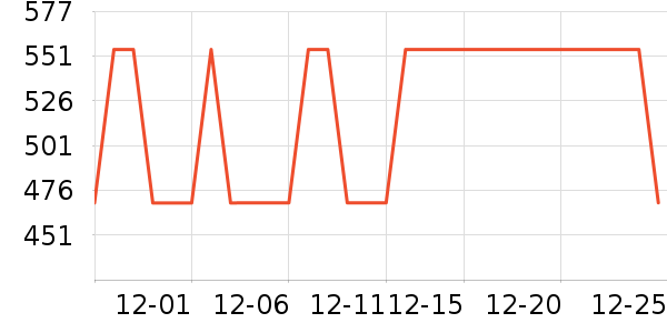 Ӣ��������ʷ�۸�