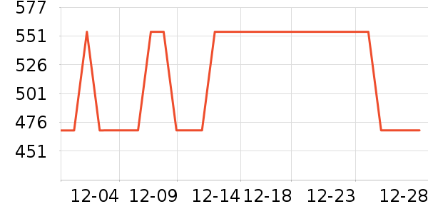 Ӣ��������ʷ�۸�