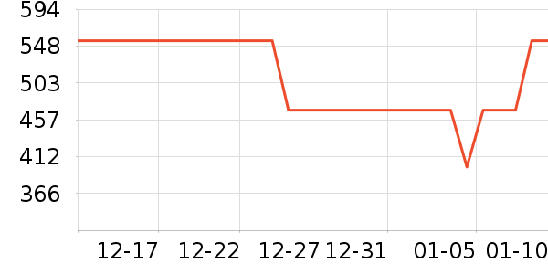 Ӣ��������ʷ�۸�