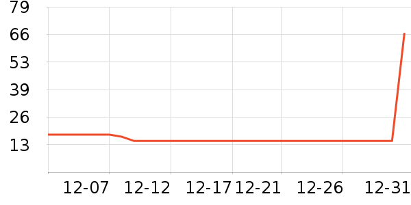 ����ƻ����ʷ�۸�