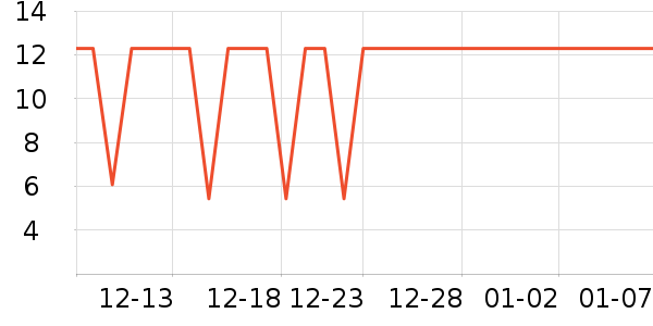 �ֱ��������ʷ�۸�