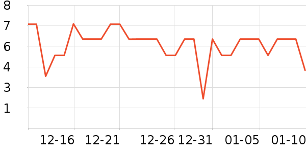 ����Ʒ���ѹ�������ʷ�۸�