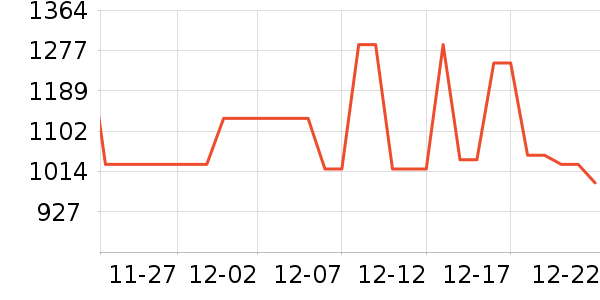 ��˾�����޷���ʷ�۸�