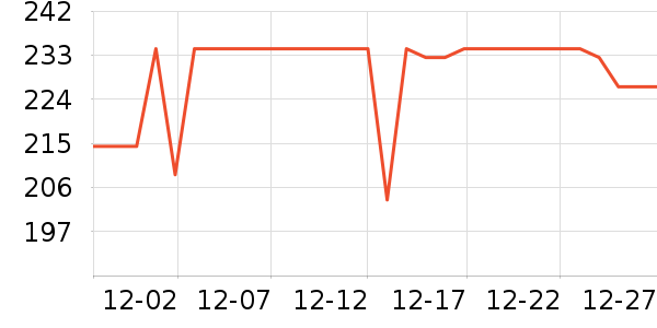 ���ѳ�������ʷ�۸�