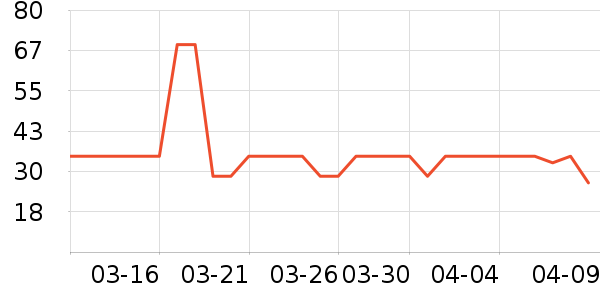 ����Ʒ���������˻�����ʷ�۸�