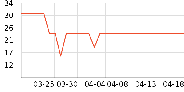 �����̳���������ʷ�۸�