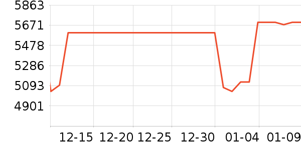 ���Ⱦ�ˮ����ʷ�۸�