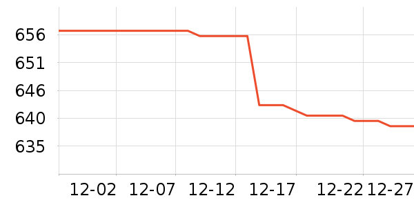 ���ϴ��׾���ʷ�۸�