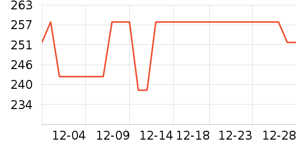 ��ά�����ౣ��Ʒ��ʷ�۸�